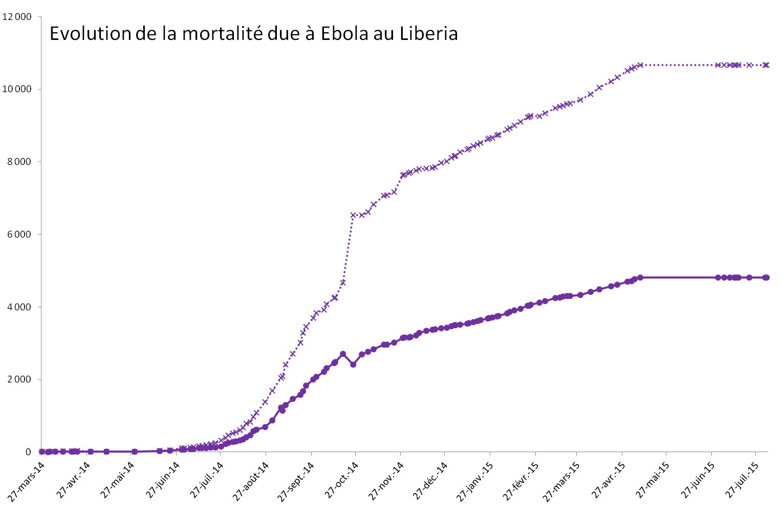 ebola-evolution-liberia.png